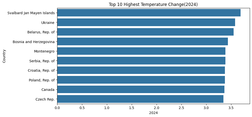 Climate